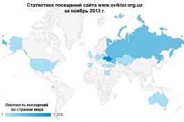 Статистика посещений сайта www.oviktor.org.ua за ноябрь 2013 г.