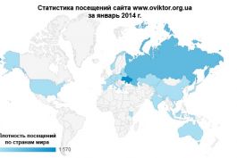 Статистика посещений сайта www.oviktor.org.ua за январь 2014 г.