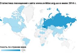 Статистика посещений сайта www.oviktor.org.ua за июль 2014 г.