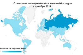 Статистика посещений сайта www.oviktor.org.ua за декабрь 2014 г.
