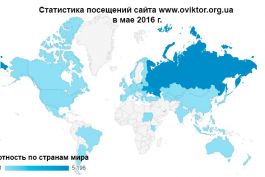 Статистика посещений сайта www.oviktor.org.ua в мае 2016 г.