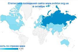 Статистика посещений сайта в октябре 2016 г.