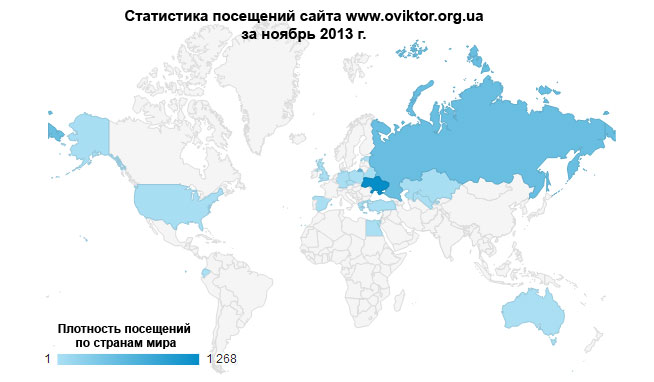 Статистика посещений сайта www.oviktor.org.ua за ноябрь 2013 г.