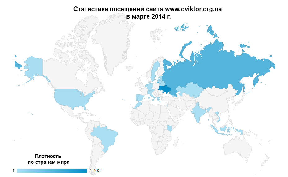 Статистика посещений сайта www.oviktor.org.ua за март 2014 г.