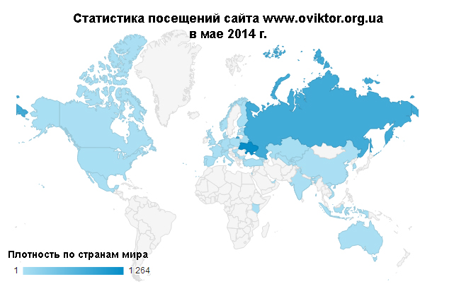 Статистика посещений сайта www.oviktor.org.ua за май 2014 г.