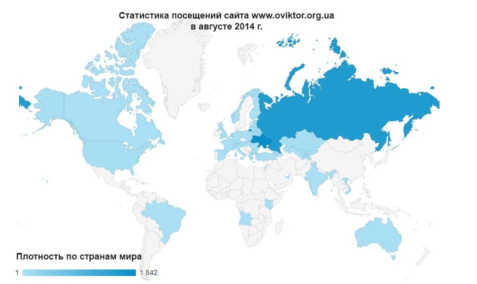 Статистика посещений сайта www.oviktor.org.ua за август 2014 г.