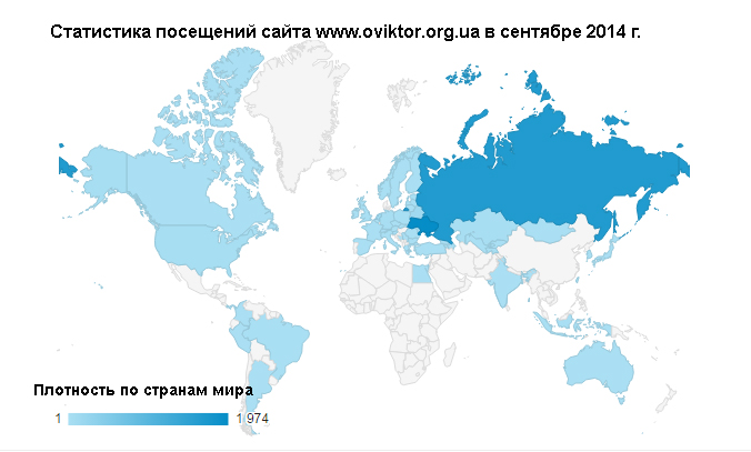 Статистика посещений сайта www.oviktor.org.ua за сентябрь 2014 г.