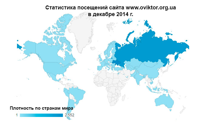 Статистика посещений сайта www.oviktor.org.ua за декабрь 2014 г.