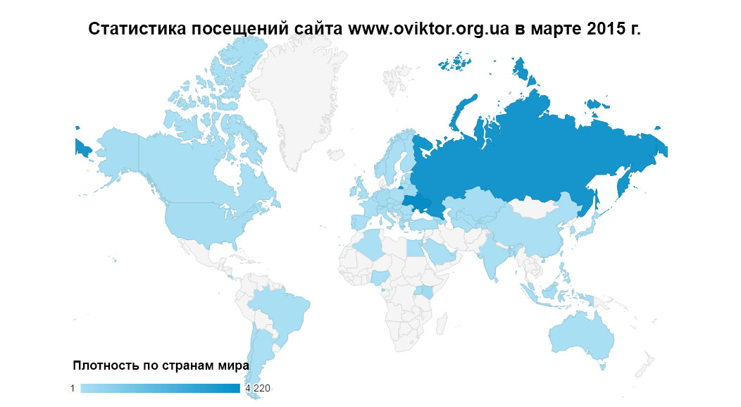 Статистика посещений сайта www.oviktor.org.ua за март 2015 г.
