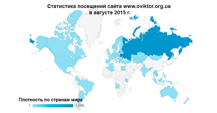 Статистика посещений сайта www.oviktor.org.ua в августе 2015 г.