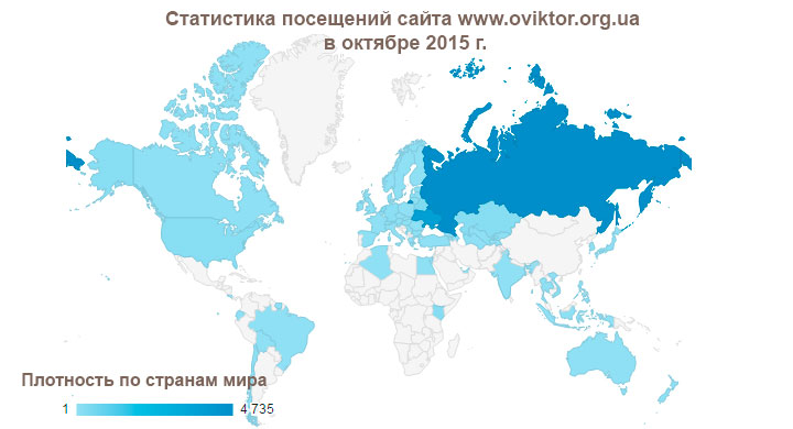 Статистика посещений сайта www.oviktor.org.ua в октябре 2015 г.