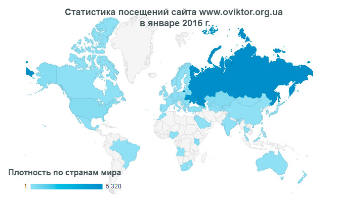 Статистика посещений сайта www.oviktor.org.ua в январе 2016 г.