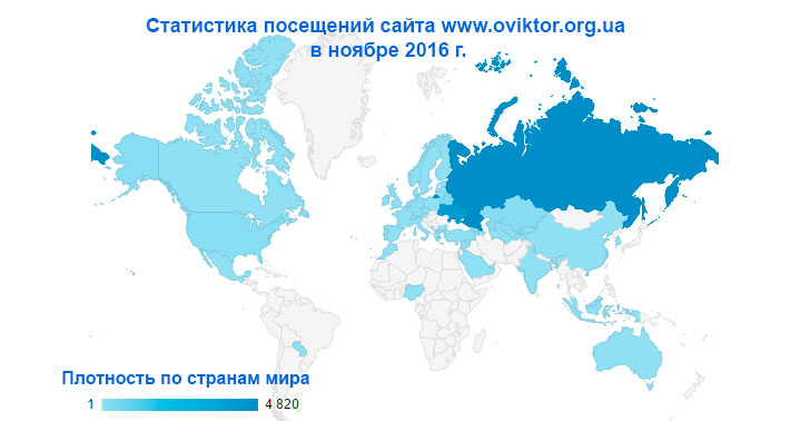 Статистика посещений сайта в ноябре 2016 г.