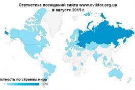 Статистика посещений сайта www.oviktor.org.ua в августе 2015 г.