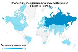 Статистика посещений сайта www.oviktor.org.ua в сентябре 2015 г.
