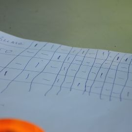 Распределения баллов по командам Выезд на природу духовных чад отца Виктора. 18.05.2014