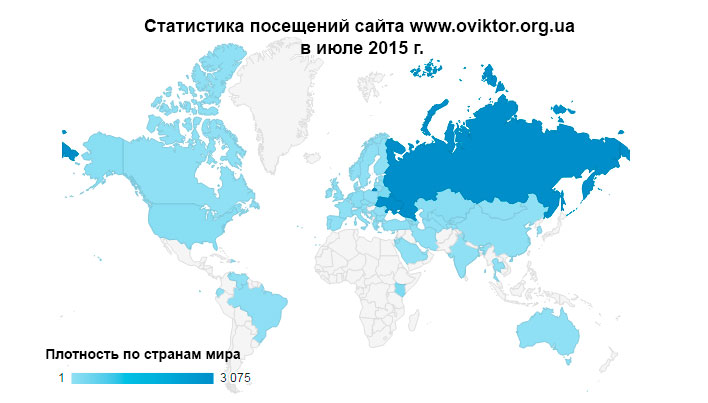 Статистика посещений сайта www.oviktor.org.ua июль 2015 г.