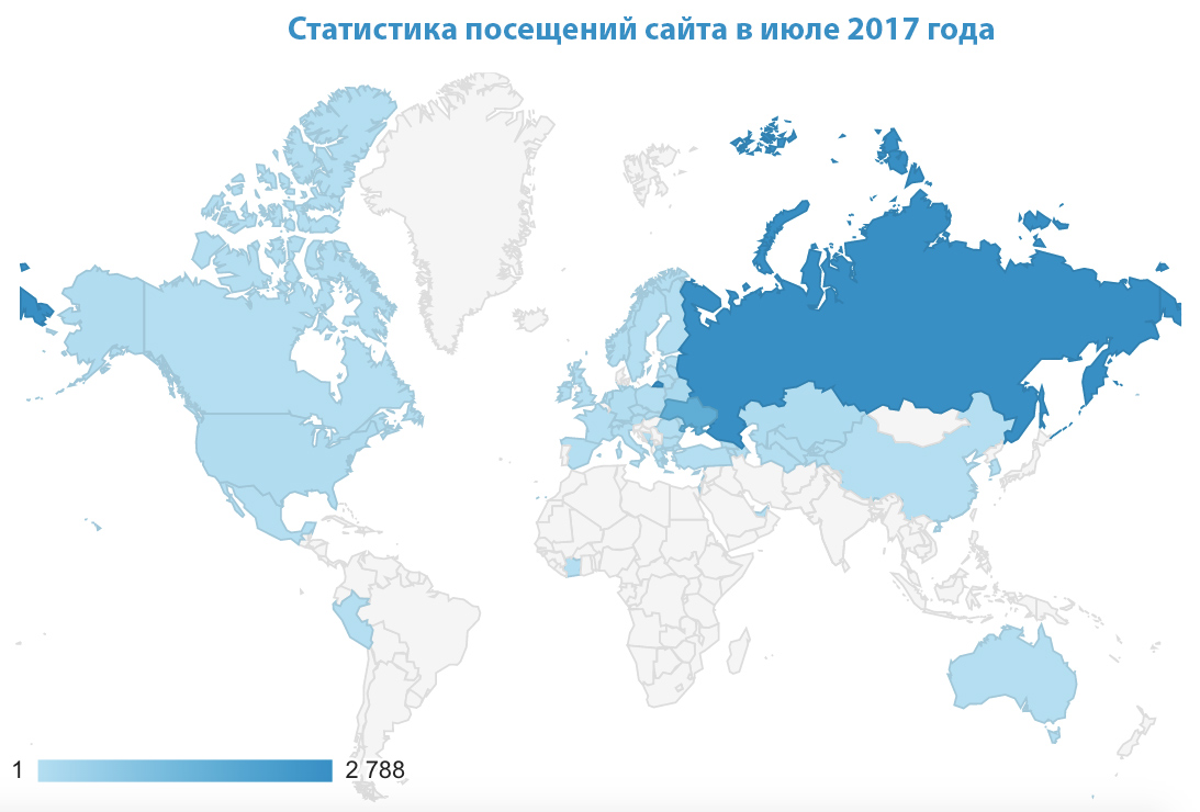 Статистика посещений сайта в июле 2017 года